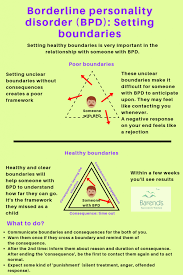 Living With Someone With Borderline Personality Disorder Tips And Tricks Borderline Personality Disorder Psychology Disorders Personality Disorder