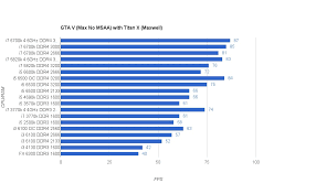 compilation of information on i3 vs i5 vs i7 sandybridge vs