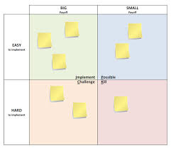 Pick Chart Colleaga