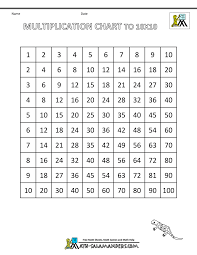 View the multiplication chart with answers here at timestables.com. Multiplication Times Table Chart
