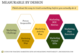11 branding plan templates pdf docs word free. 30 Balanced Scorecard Examples With Kpis