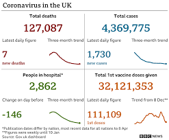 Live coronavirus news including the latest updates about the stimulus package, number of coronavirus cases in the u.s. Covid 19 Behave Responsibly As Lockdown Eases And China Vaccine Efficacy Low Bbc News