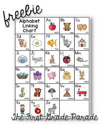 Browse the categories below or use the search box at the top right to find what you're looking for. All About The Alphabet Alphabet Kindergarten Alphabet Preschool Small Groups