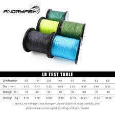 Angryfish Wholesale 1000 Meters 8x Braided Fishing Line 8 Colors Super Pe Fish Line Pe Line Fishing Linesuper Pe Line Aliexpress