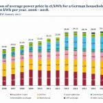 Chart Of Accounts Guaranteed Payments What German Households