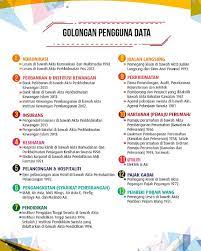 Jabatan perlindungan data peribadi aras 6, kompleks kementerian komunikasi dan multimedia, lot 4g9, persiaran perdana, presint 4 pusat. Jabatan Perlindungan Data Peribadi Jpdpmalaysia Twitter