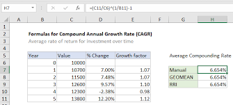 What is the formula for average growth rate? Compound Annual Growth Rate Cagr Formula Examples In Excel July 18 2021 Excel Office