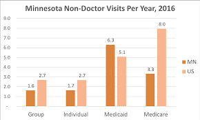 The affordable care act ensures that insurance companies cannot discriminate based on gender, current health status, or medical history. Minnesota Health Insurance Valchoice