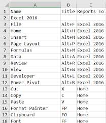 Organization Chart Created In Visio 2010 From Excel Only