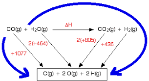 Bond Enthalpy Bond Energy