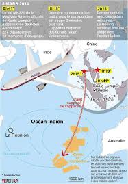 Le boeing 777 de malaysia airlines s'est volatilisé le 8 mars 2014 peu après avoir décollé de kuala lumpur à destination de pékin. Que Sait On Vraiment De La Disparition Du Vol Mh370 Edition Du Soir Ouest France 17 01 2017