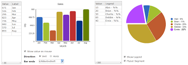 Add Powerful Data Analysis To Omnis Studio With Charts