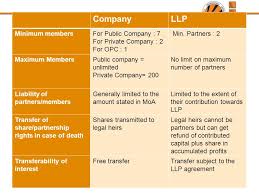 In such a situation the agreement is said to be null and void. Company Llp Partnership What Is A Partnershipwhat Is A Companycompany Vs Partnershiplimited Liability Partnershipcompany Vs Llp Ppt Download