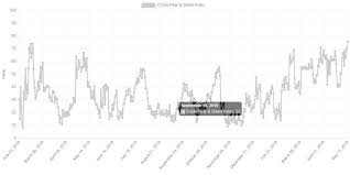 Bitcoin Fear And Greed Index