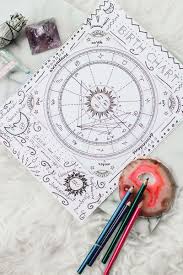 diy birth chart zenned out