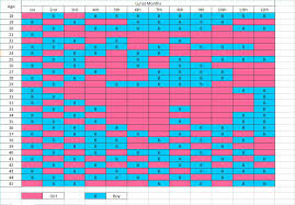 53 Always Up To Date Chinese Gender Chart Lunar Age Calculator