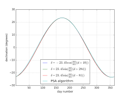 Declination Angle Pveducation