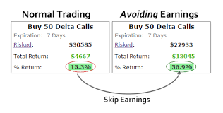 Tesla Stock Options Case Study Tsla Finding A Winning