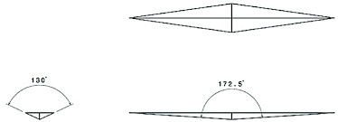 All answers are whole numbers to help learners be confident as they progress. Schematic Representation Of The Knoop Indenter Geometry The Ideal In Download Scientific Diagram
