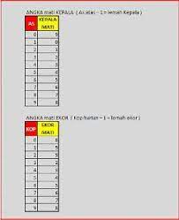 Angka main jitu top 3d pasti keluar di ekor hk minggu malam ini. Ai Sgp N Hk Jitu Photos Facebook
