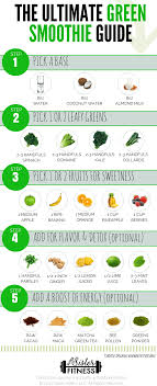 Pin On Smoothies