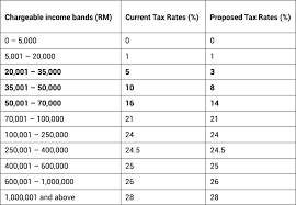 How to calculate income tax for expats & foreigners working in malaysia? Ktp Company Plt Audit Tax Accountancy Sst In Johor Bahru