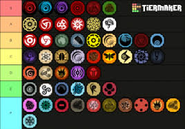 Shindo life roblox bloodlines guide all bloodlines how to get them from zephyrnet.com there are many different elements of the game read below to see the best bloodlines in the game. Shindo Life V33 Bloodlines Tier List Community Rank Tiermaker