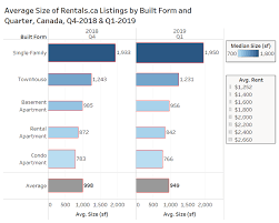We did not find results for: Rentals Ca April 2019 National Rent Report