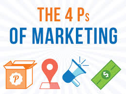 Image result for 4 p's of marketing