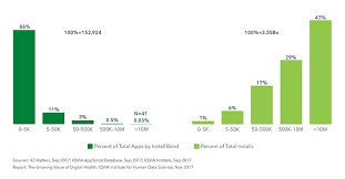 The Growing Value Of Digital Health Iqvia