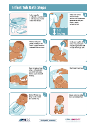 Keep reading to find out how to bathe a newborn in 10 simple steps. How To Bathe A Newborn Baby Step By Step Newborn Baby