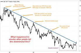 But over long periods of time, the stock market will recognize a company's consistent long term performance and adjust accordingly. Historical Stock Market Performance When Interest Rates Rise Financial Samurai