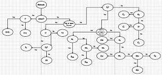 File Point Group Chart Png Wikimedia Commons