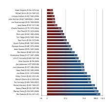 How Biased Is Your Media Ep 62 Freakonomics Freakonomics