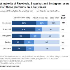 15 Facebook Stats Every Marketer Should Know For 2019