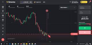 This post is also available in: How To Register And Trade Binary Option At Binomo