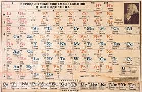 Dmitri mendeleev first periodic table. Periodic Table Of Elements The Periodic Table Of Elements Is A By Daisy Melnyczuk Fgd1 The Archive Medium