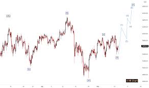 Trade cryptocurrency with cryptohopper, 3commas, tradingview learn algorithmic trading in cryptocurrency with trading bots rating: 7phikanwbuzpkm
