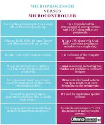 Maybe you would like to learn more about one of these? Perbezaan Antara Mikropemproses Dan Mikropengawal Perkakasan Perbezaan Antara Objek Dan Istilah Yang Sama