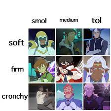 Voltron Safe Zone
