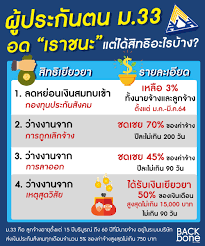 ผู้ประกันตนโดยสมัครใจ (มาตรา 39) ผู้ประกันตนนอกระบบ (มาตรา 40) สิทธิประโยชน์เพิ่มเติม S7owarmujwnclm