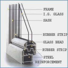 Harga kusen upvc per meter 2020. Harga Kontraktor Pasang Kusen Upvc Jendela Kaca Dan Pintu Rumah Minimalis Modern Sederhana Mewah Per Meter Terpasang