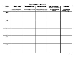 This Chart Is An Excellent Tool To Help Students Organize A Close Reading Of The Prologue Of C With Images Canterbury Tales Teaching British Literature Teaching Literature