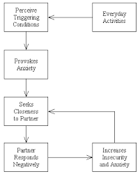 attachment in adults wikipedia