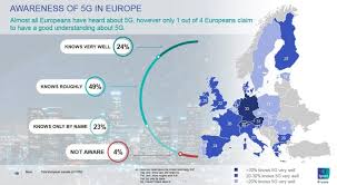 Evident o densitate mult mai mare de antene. 1 Din 5 Europeni ConsiderÄƒ CÄƒ Tehnologia 5g Are Efecte Negative Asupra Mediului InconjurÄƒtor Gadget Ro Hi Tech Lifestyle