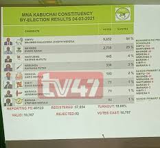 Collapse of the pakatan harapan government. Facebook
