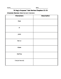 There are various small dogs that are bred to be. A Dogs Purpose Book Worksheets Teaching Resources Tpt
