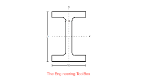 Normal Flange I Beams