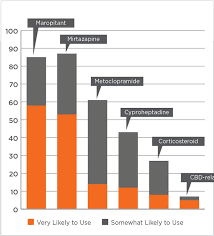 Is the amoxicillin not working and should i take him back to the vet? The Use Of Capromorelin For The Clinical Problem Of Inappetence