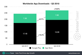 Techcrunch App Store App Google Play